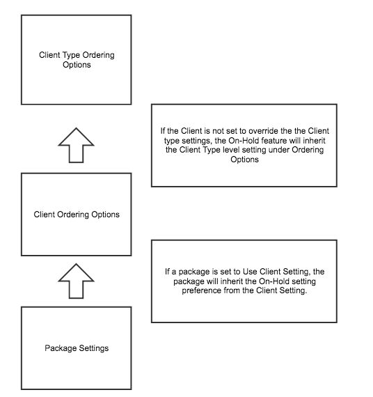 settinglogic.png